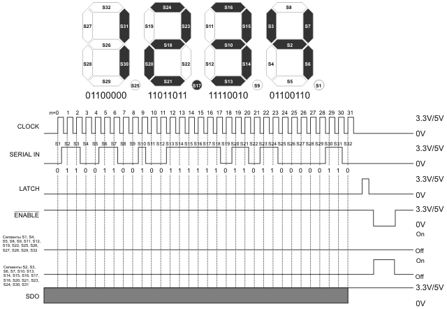 SHD0032 time sequence