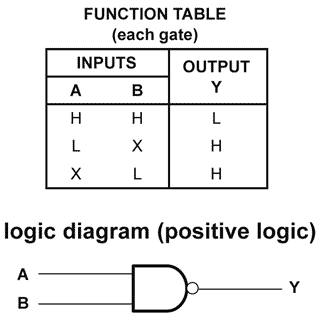 function table