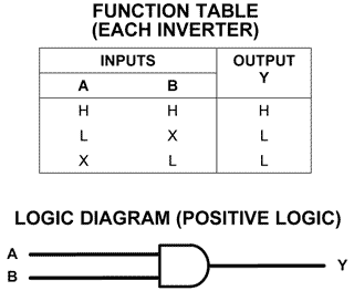 function table