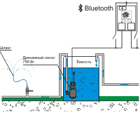 Автоматизация полива на приусадебном участке - практика применения с колодцем и ёмкостью