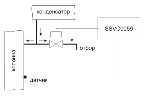 Общая схема управления отбором контроллером SSVC0059